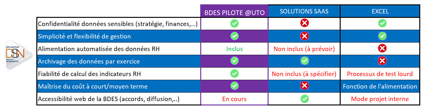 BDES-BENCHMARK-DSN-SAAS-Interne